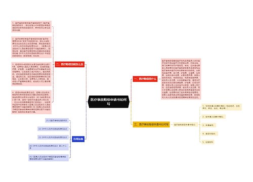 医疗事故赔偿申请书如何写