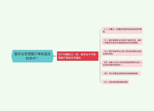 医学会受理医疗事故鉴定的条件？