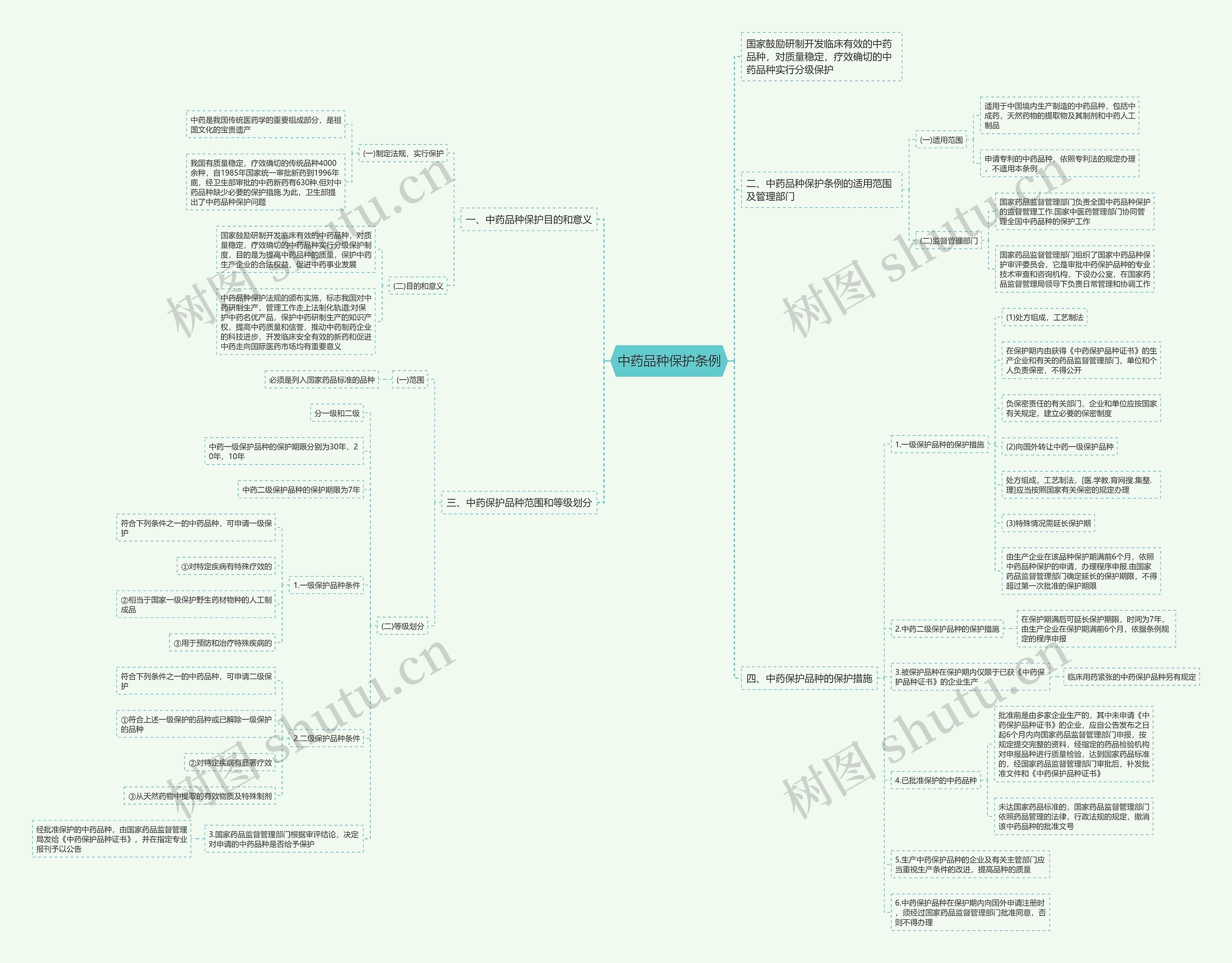 中药品种保护条例 中药品种保护条例