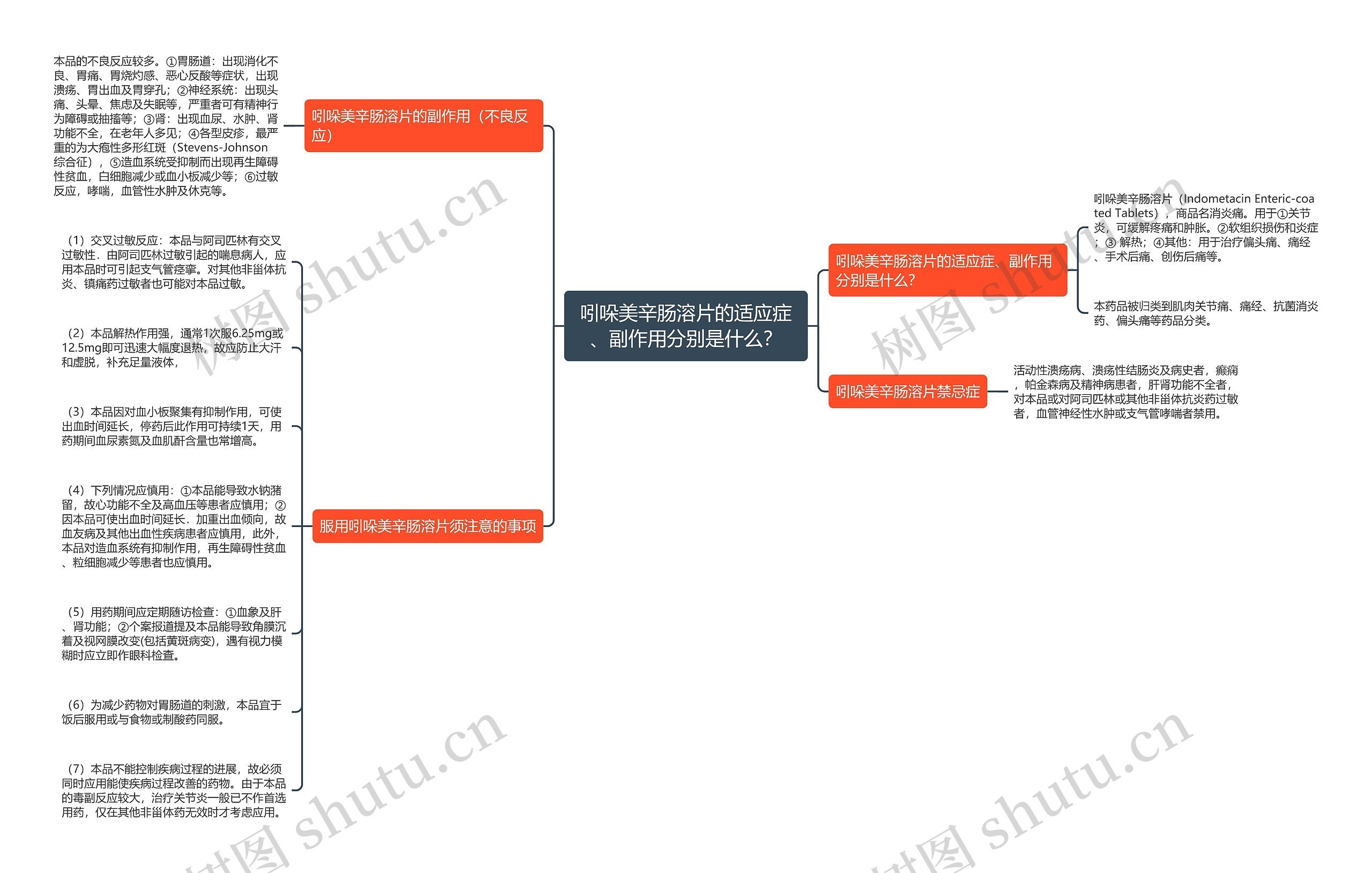 吲哚美辛肠溶片的适应症、副作用分别是什么？思维导图