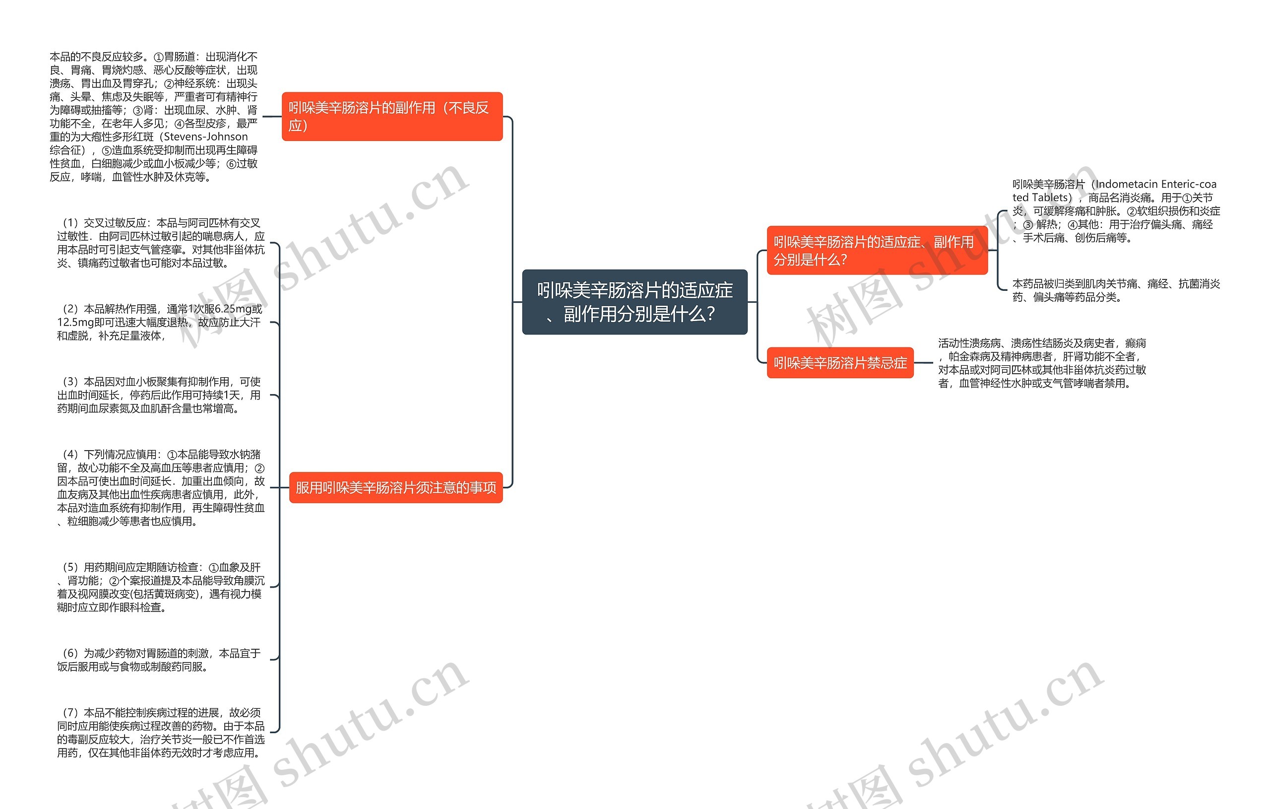 吲哚美辛肠溶片的适应症、副作用分别是什么? 吲哚美辛肠溶片的适应症、副作用分别是什么?