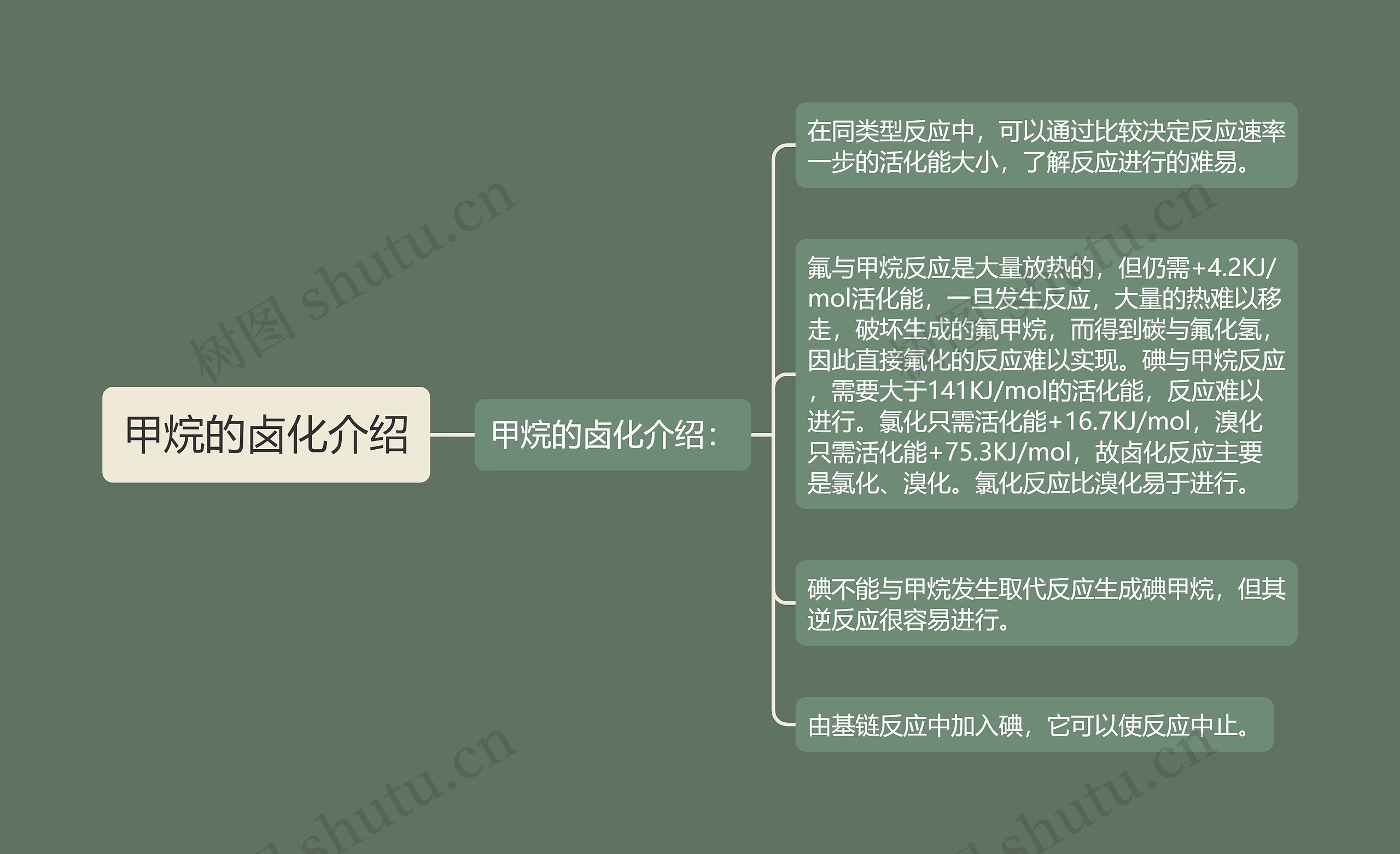 甲烷的卤化介绍 甲烷的卤化介绍