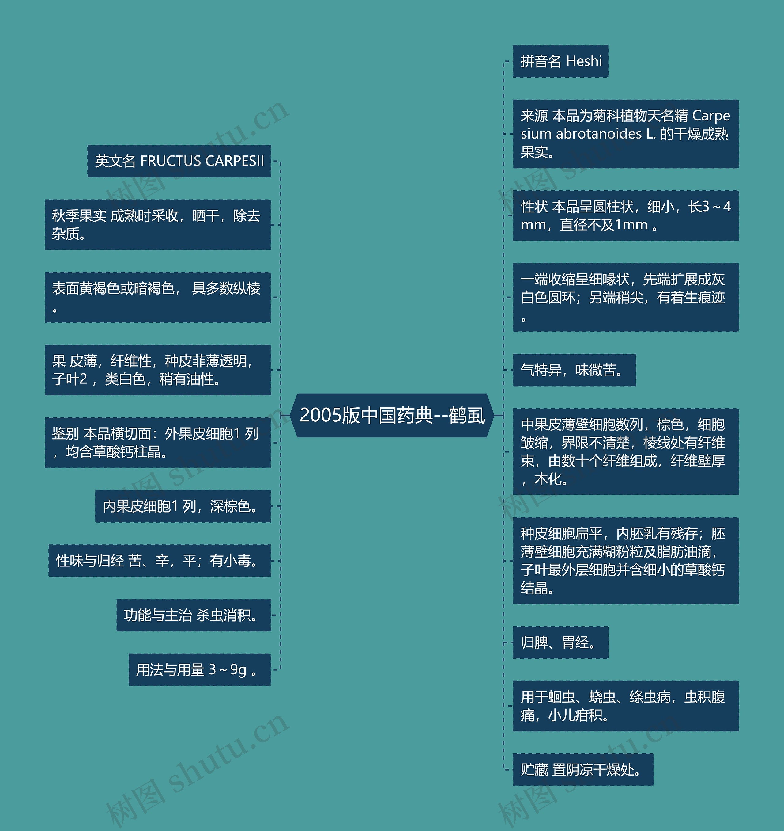 2005版中国药典--鹤虱 2005版中国药典--鹤虱