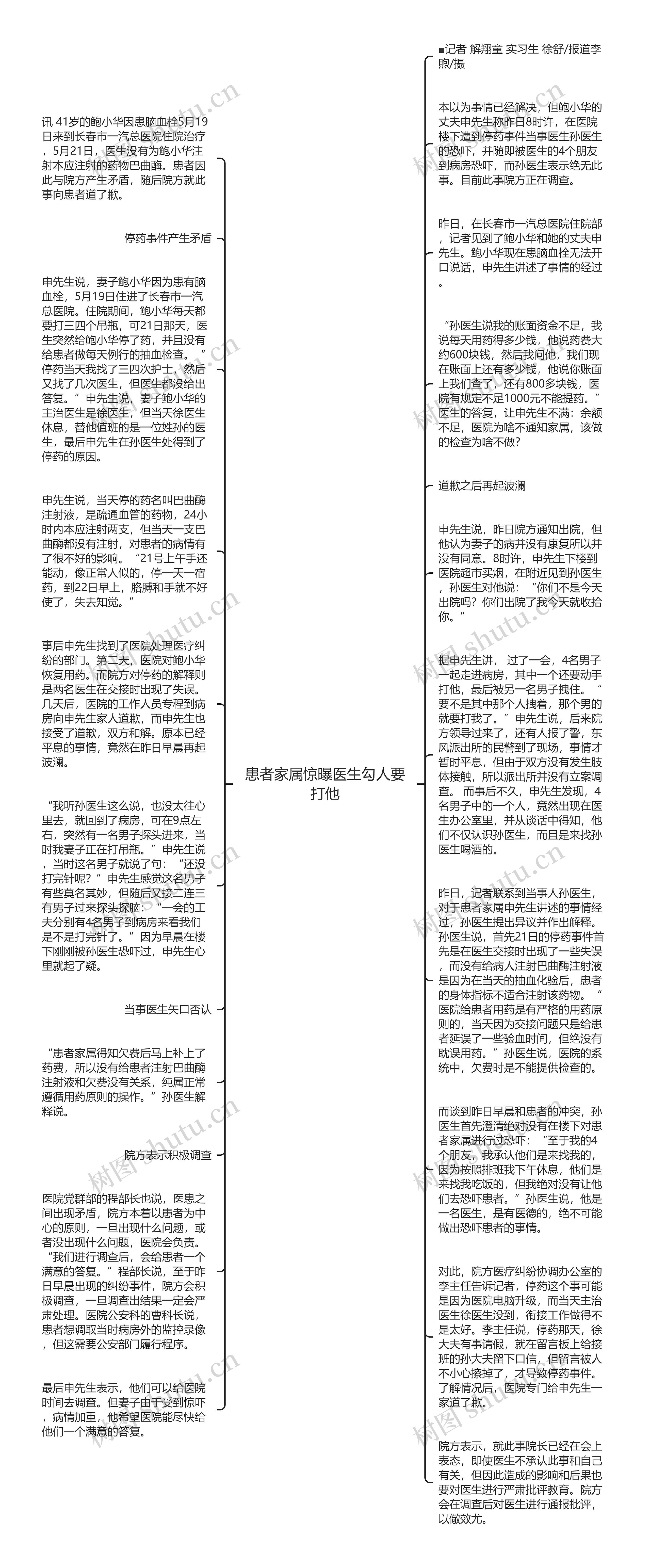 患者家属惊曝医生勾人要打他