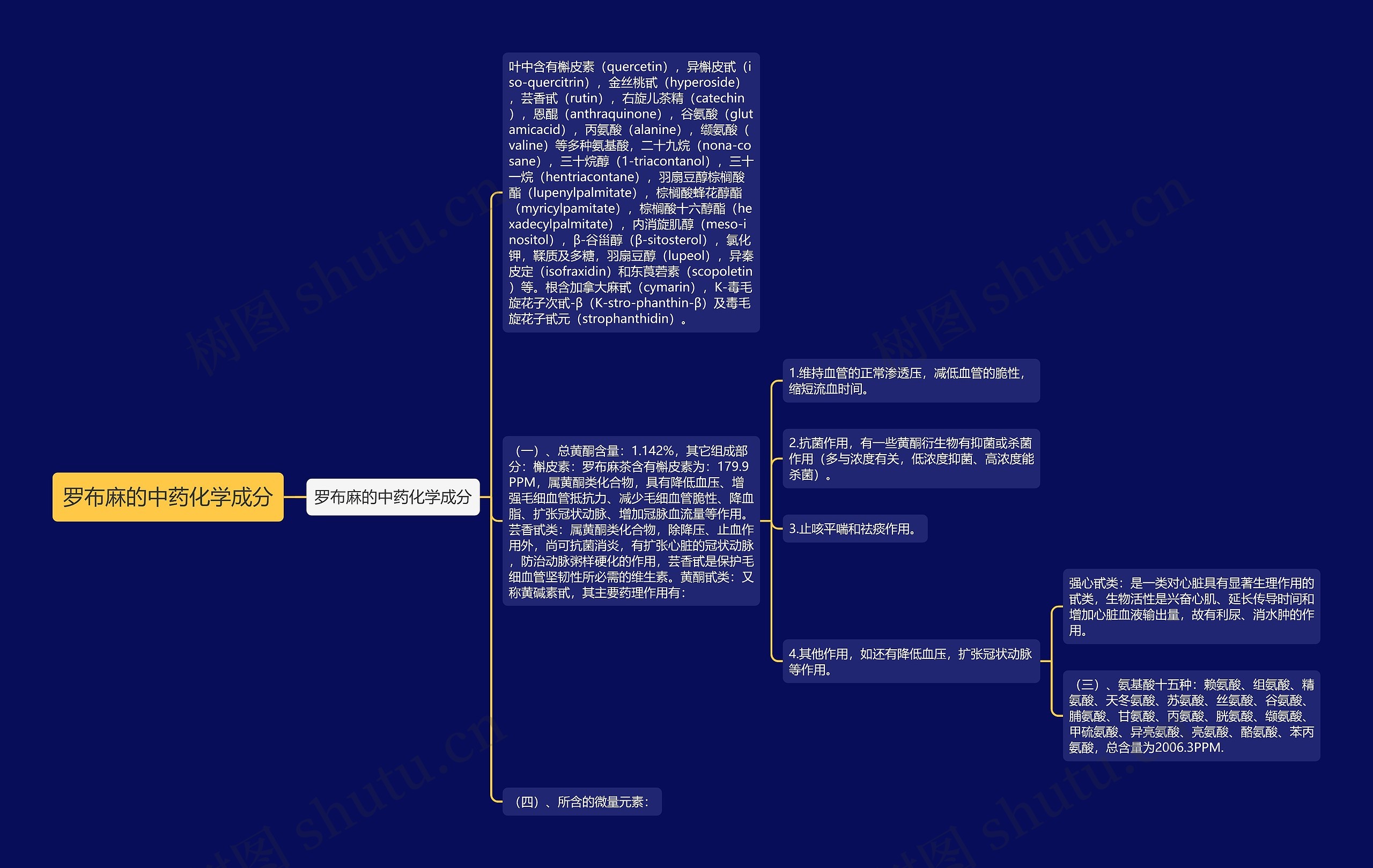 罗布麻的中药化学成分 罗布麻的中药化学成分