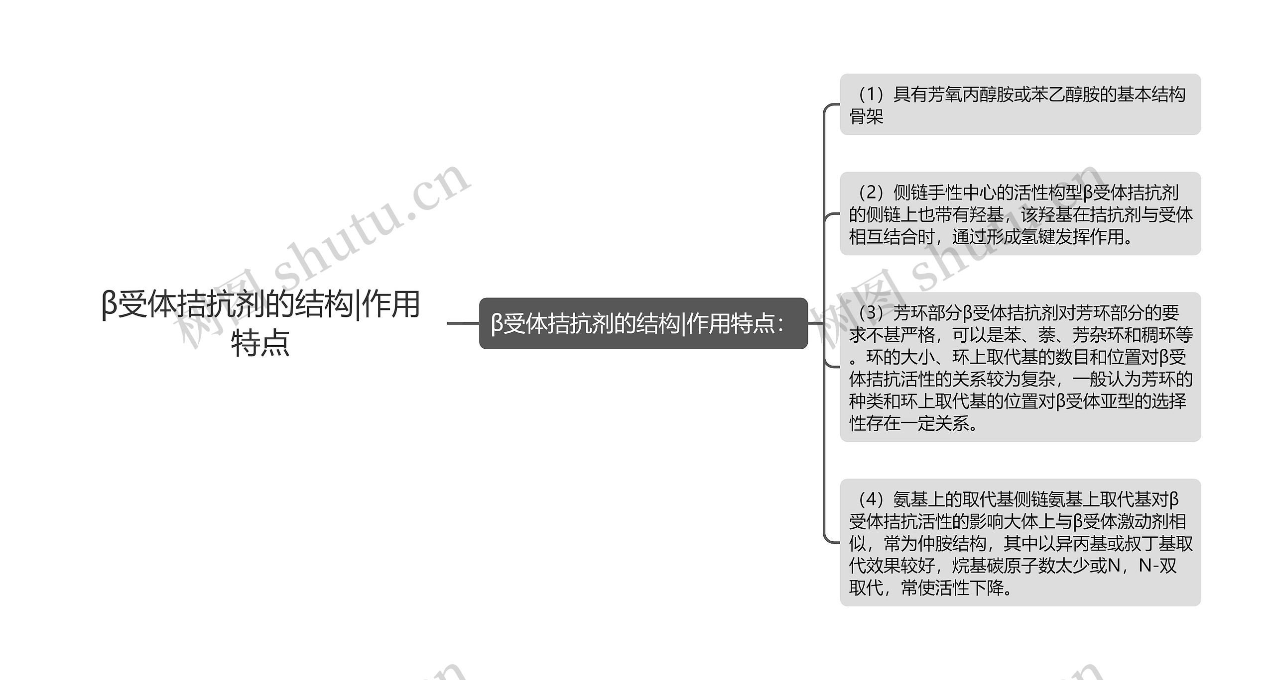 β受体拮抗剂的结构|作用特点