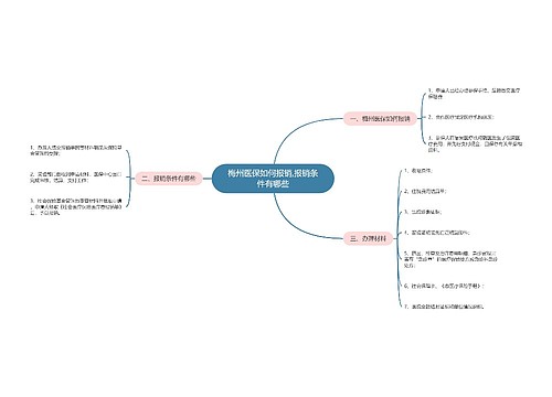 梅州医保如何报销,报销条件有哪些