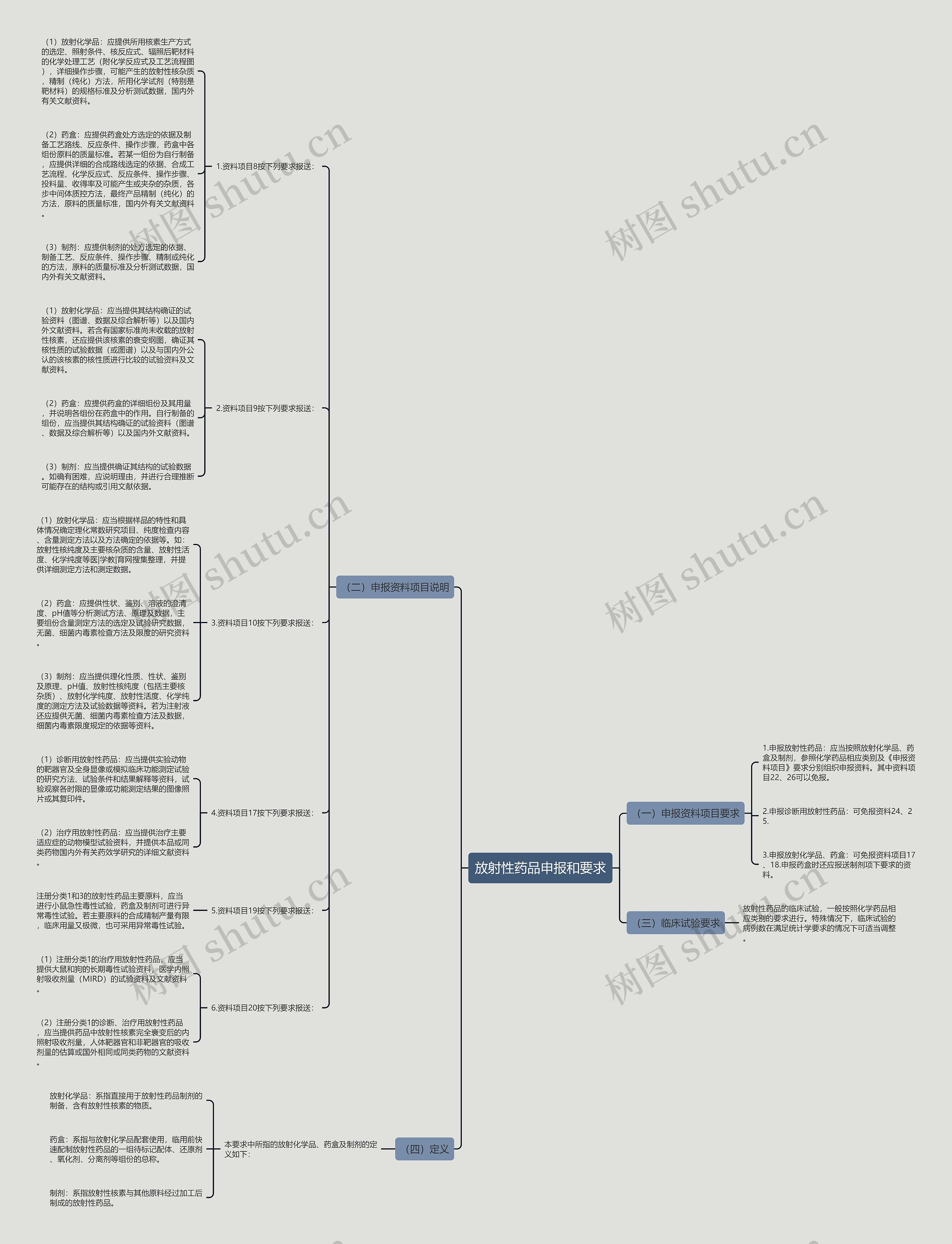 放射性药品申报和要求 放射性药品申报和要求