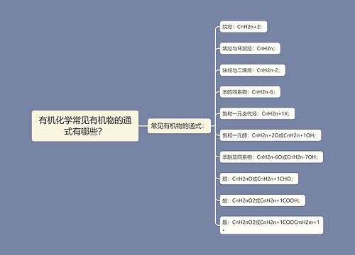 有机化学常见有机物的通式有哪些？