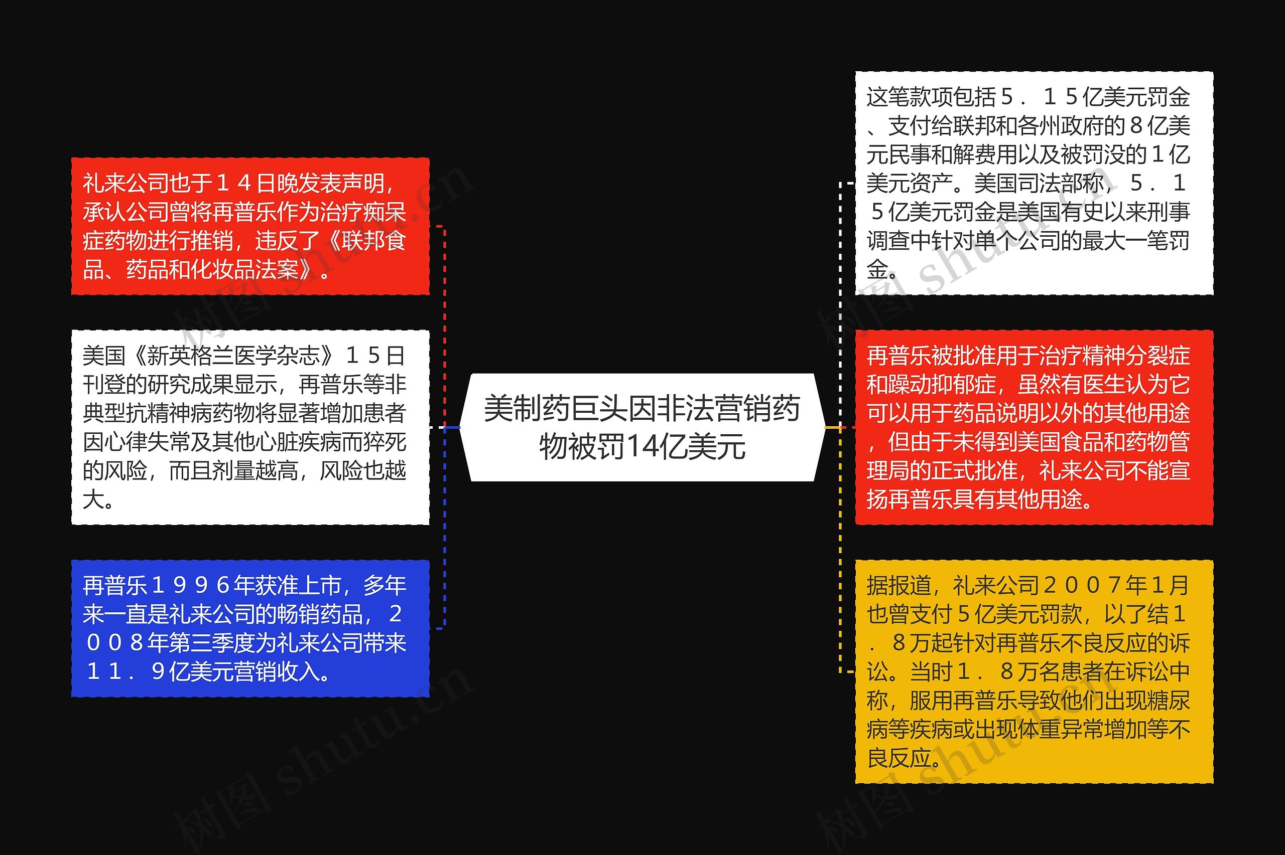 美制药巨头因非法营销药物被罚14亿美元