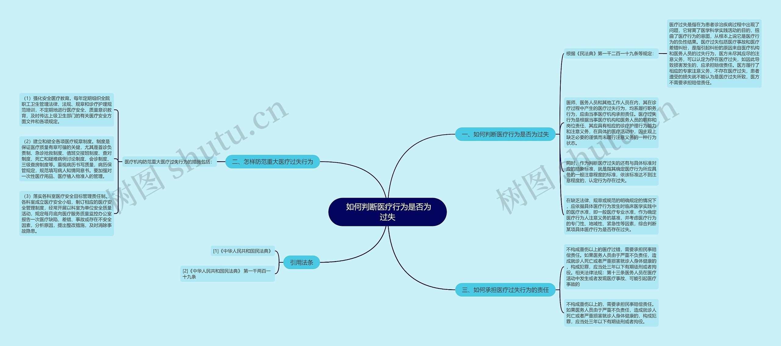如何判断医疗行为是否为过失 如何判断医疗行为是否为过失