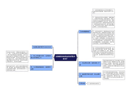 法院教你如何应对好医疗官司？