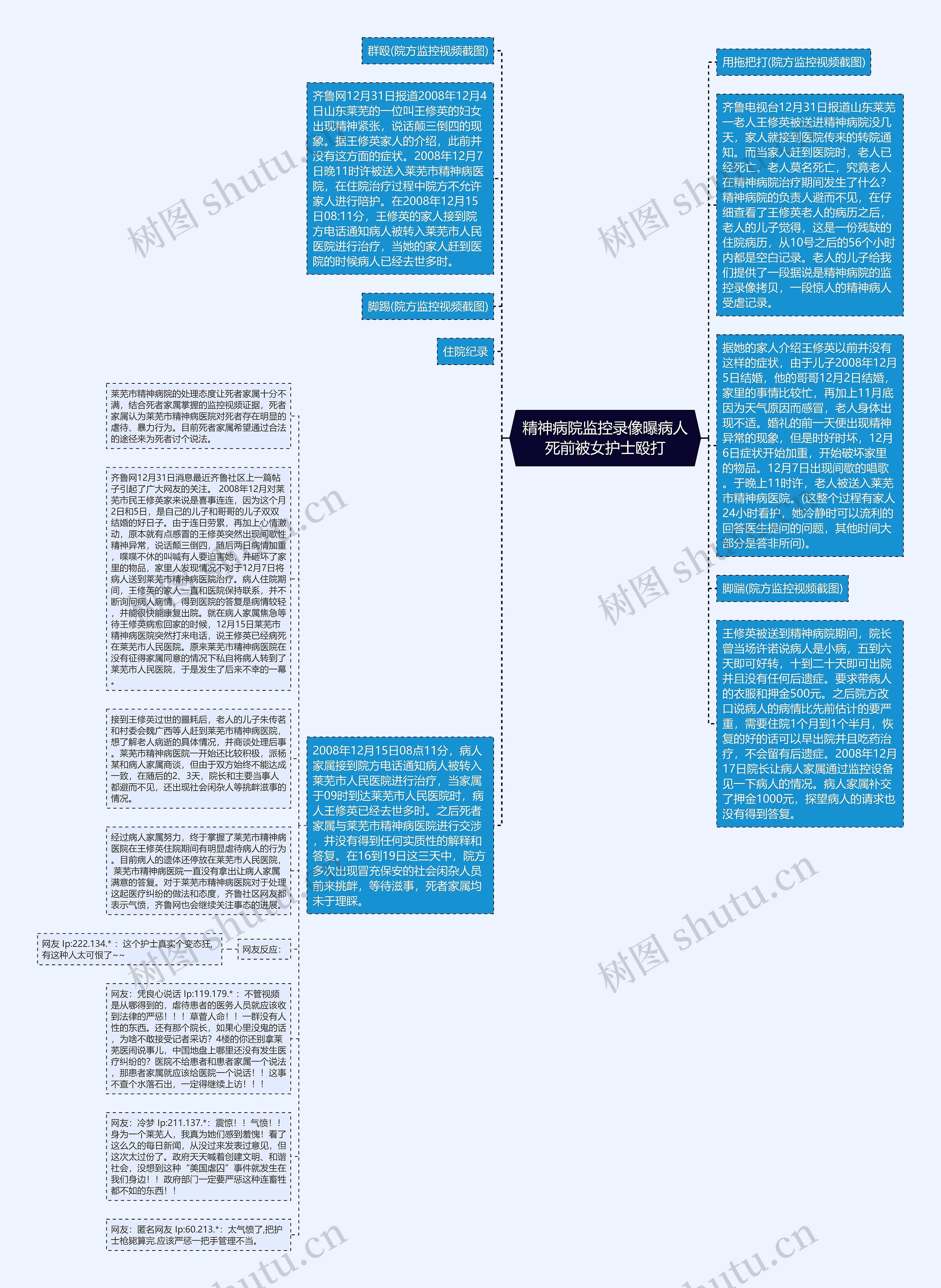 精神病院监控录像曝病人死前被女护士殴打思维导图高清图 精神病院监控录像曝病人死前被女护士殴打思维导图
