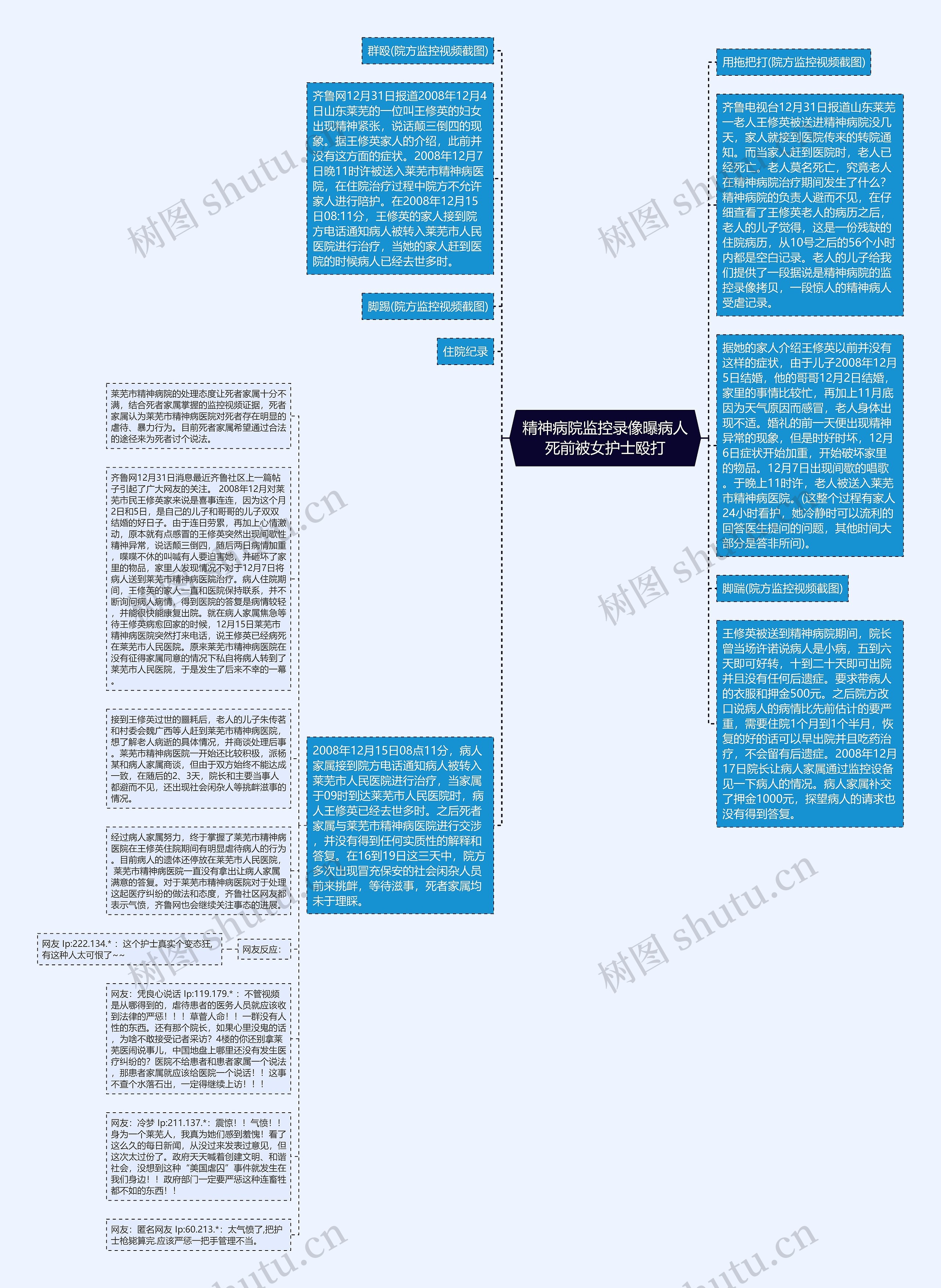 精神病院监控录像曝病人死前被女护士殴打思维导图