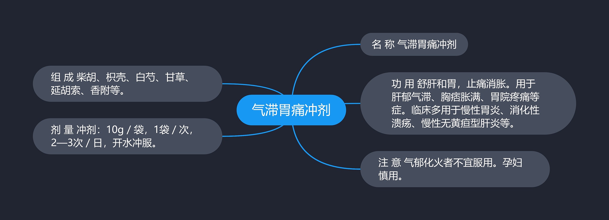 气滞胃痛冲剂 气滞胃痛冲剂