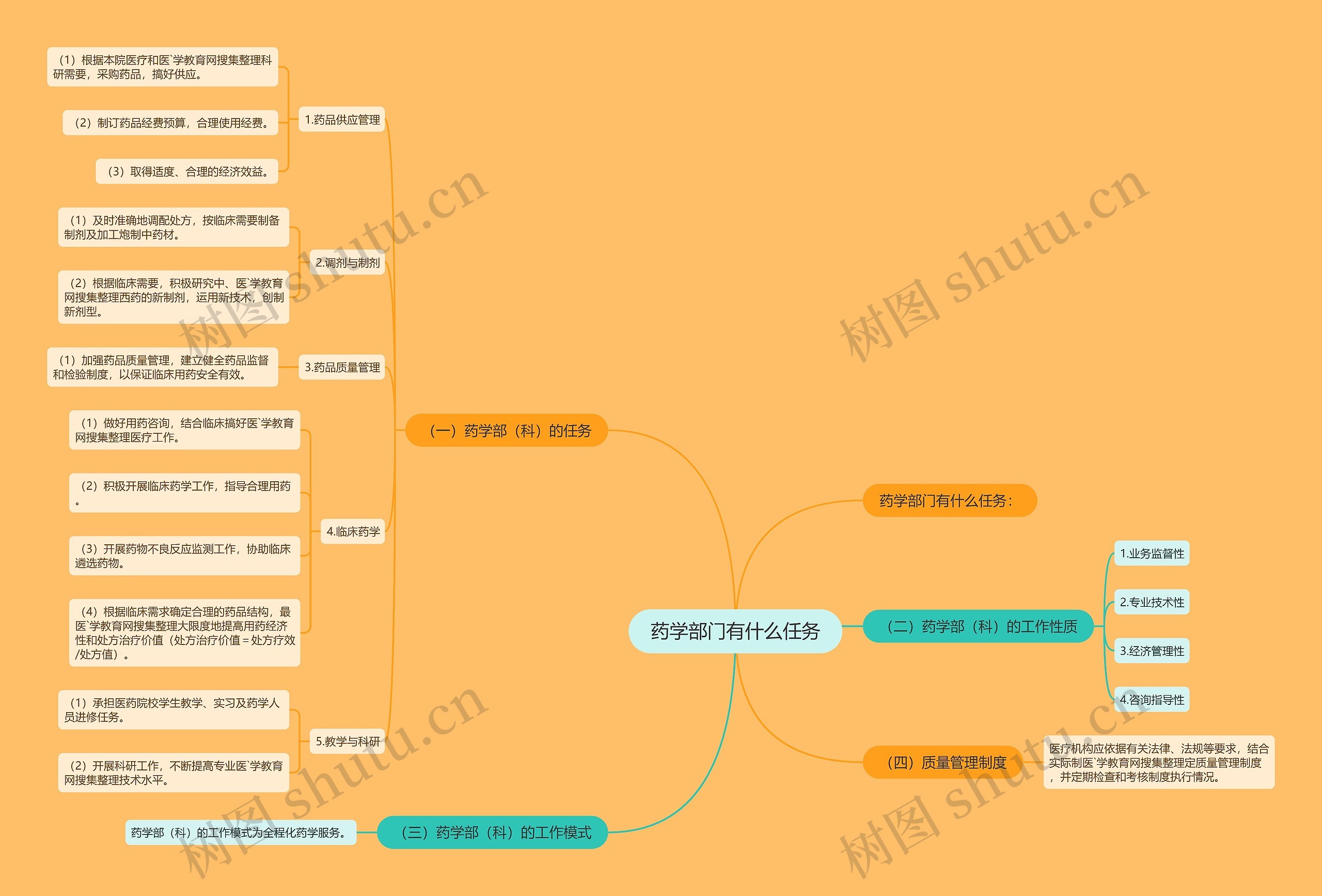 药学部门有什么任务 药学部门有什么任务