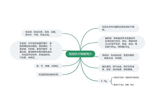 前胡饮片炮制简介