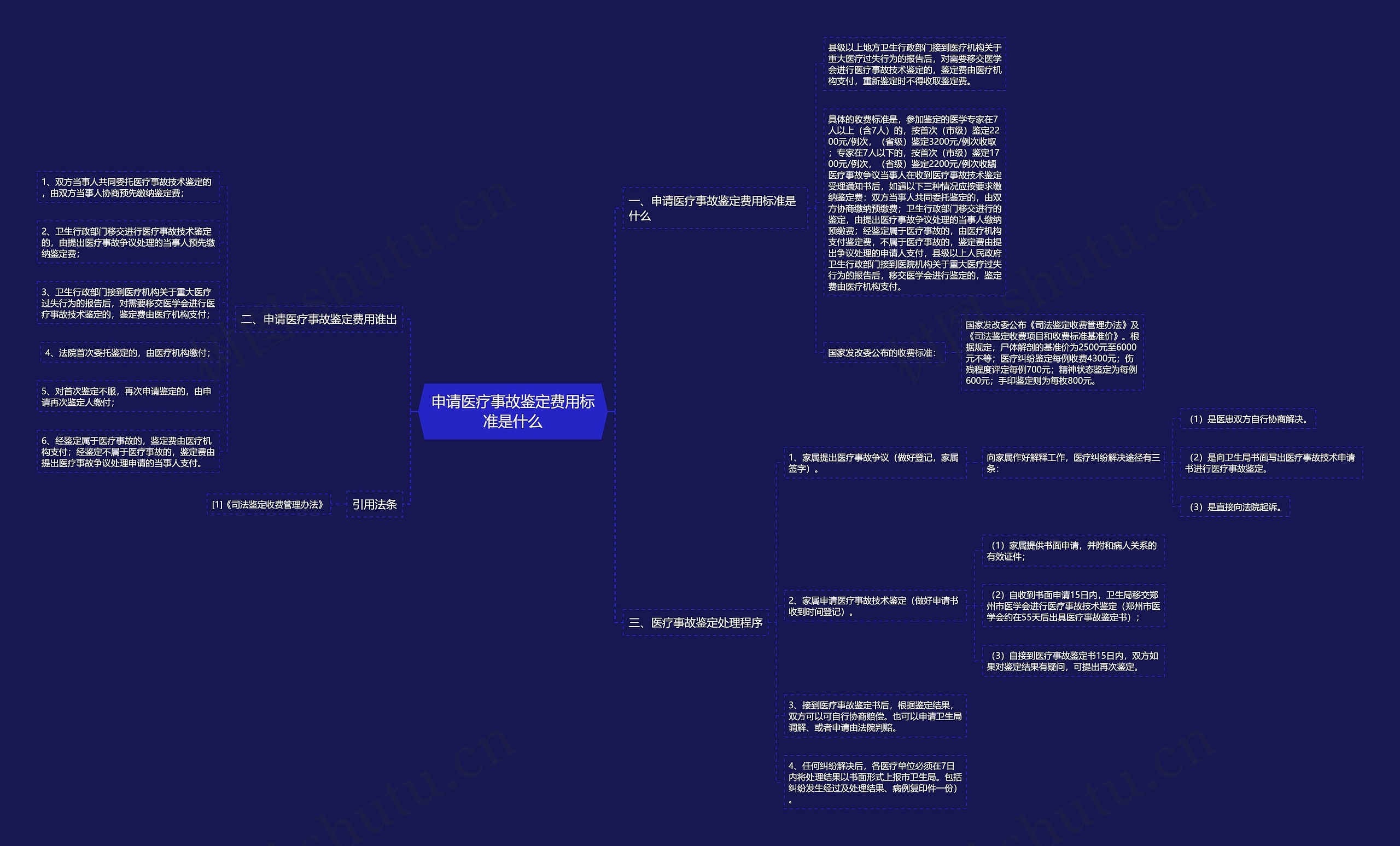 申请医疗事故鉴定费用标准是什么 申请医疗事故鉴定费用标准是什么