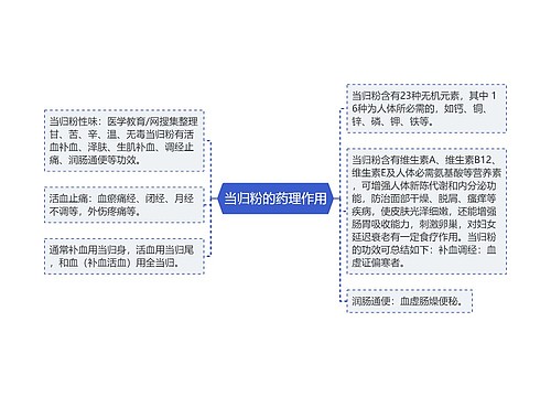 当归粉的药理作用