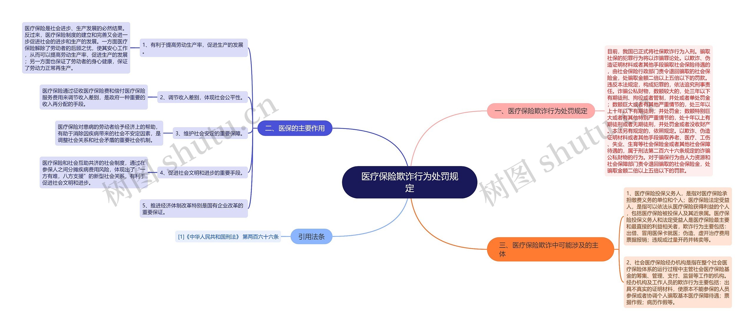 医疗保险欺诈行为处罚规定 医疗保险欺诈行为处罚规定