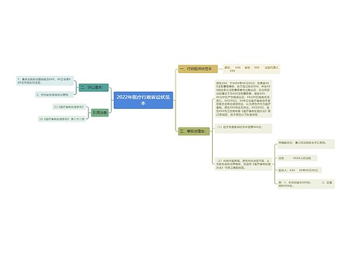 2022年医疗行政诉讼状范本