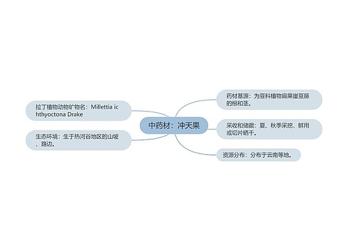 中药材：冲天果