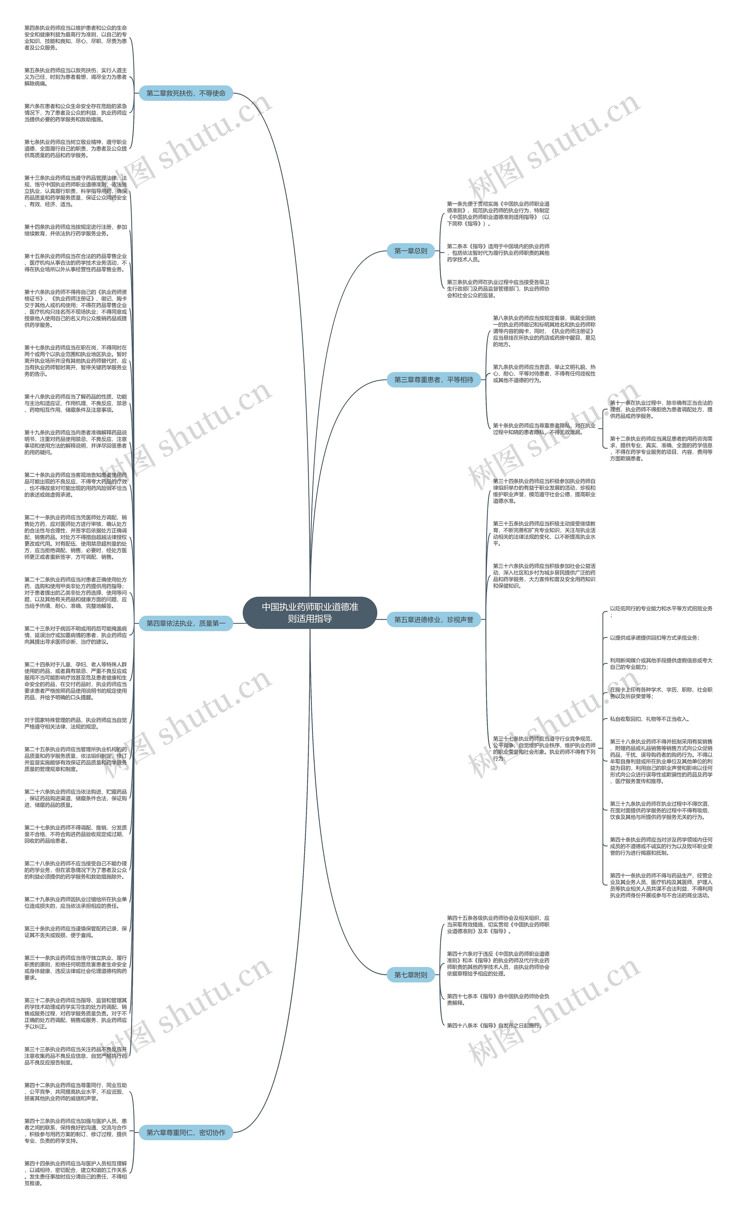 中国执业药师职业道德准则适用指导