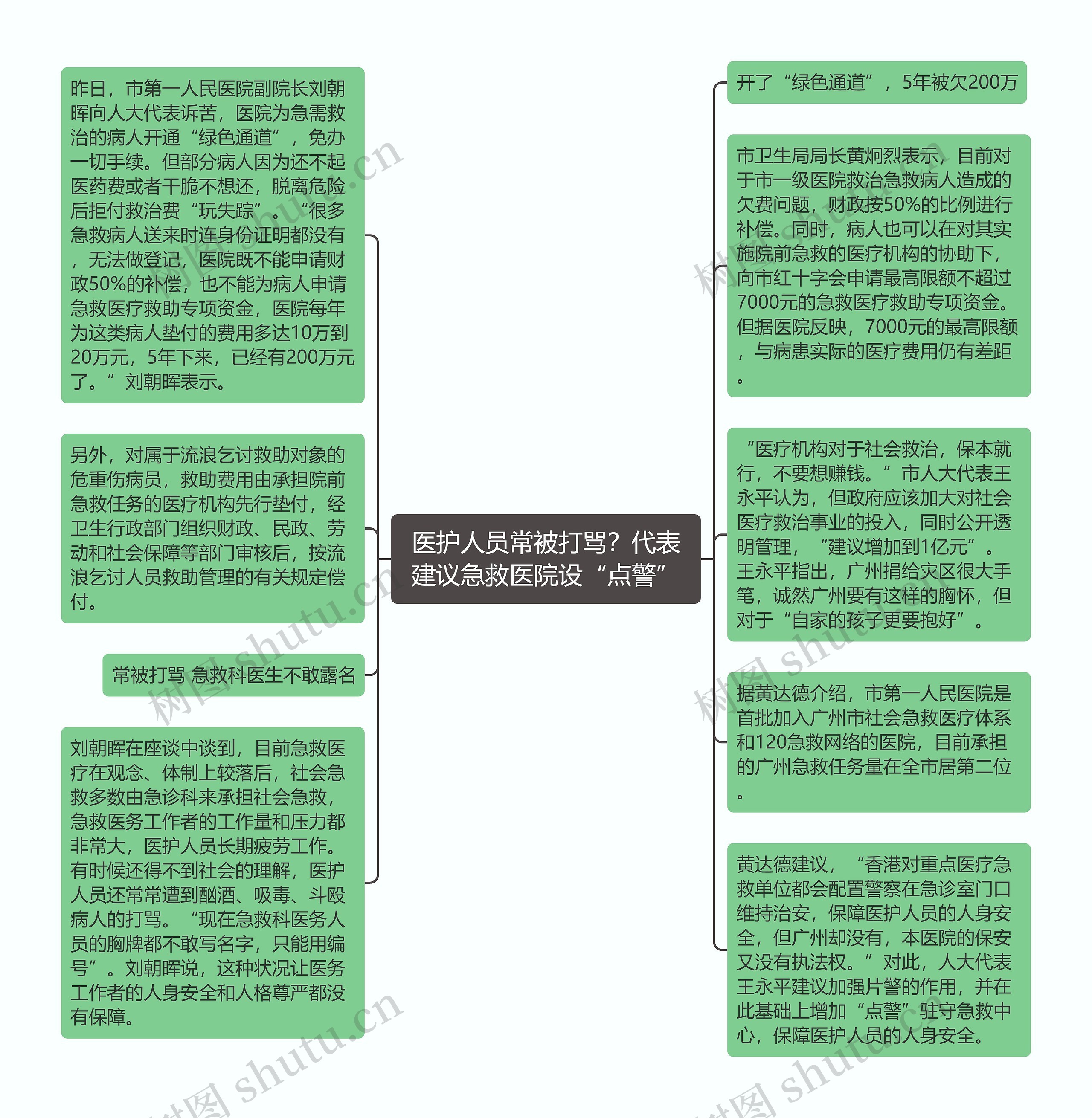 医护人员常被打骂？代表建议急救医院设“点警”思维导图