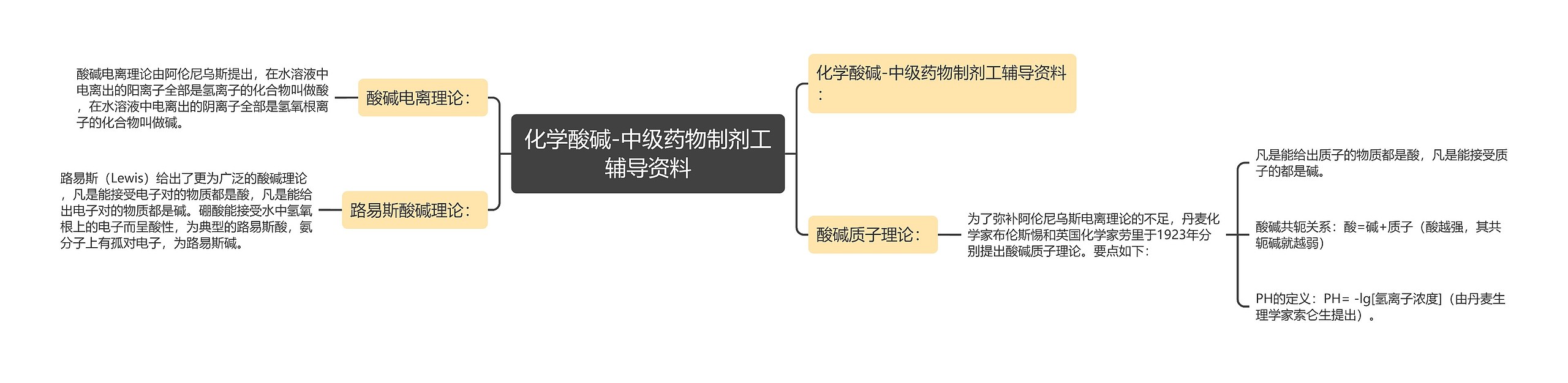 化学酸碱-中级药物制剂工辅导资料