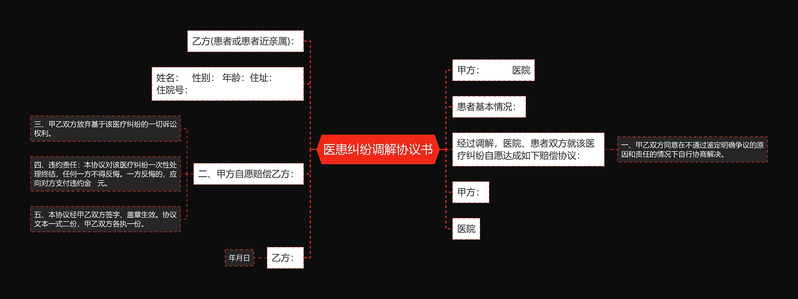 医患纠纷调解协议书