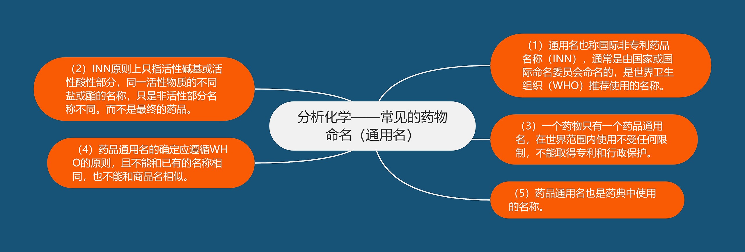 分析化学——常见的药物命名(通用名) 分析化学——常见的药物命名(通用名)