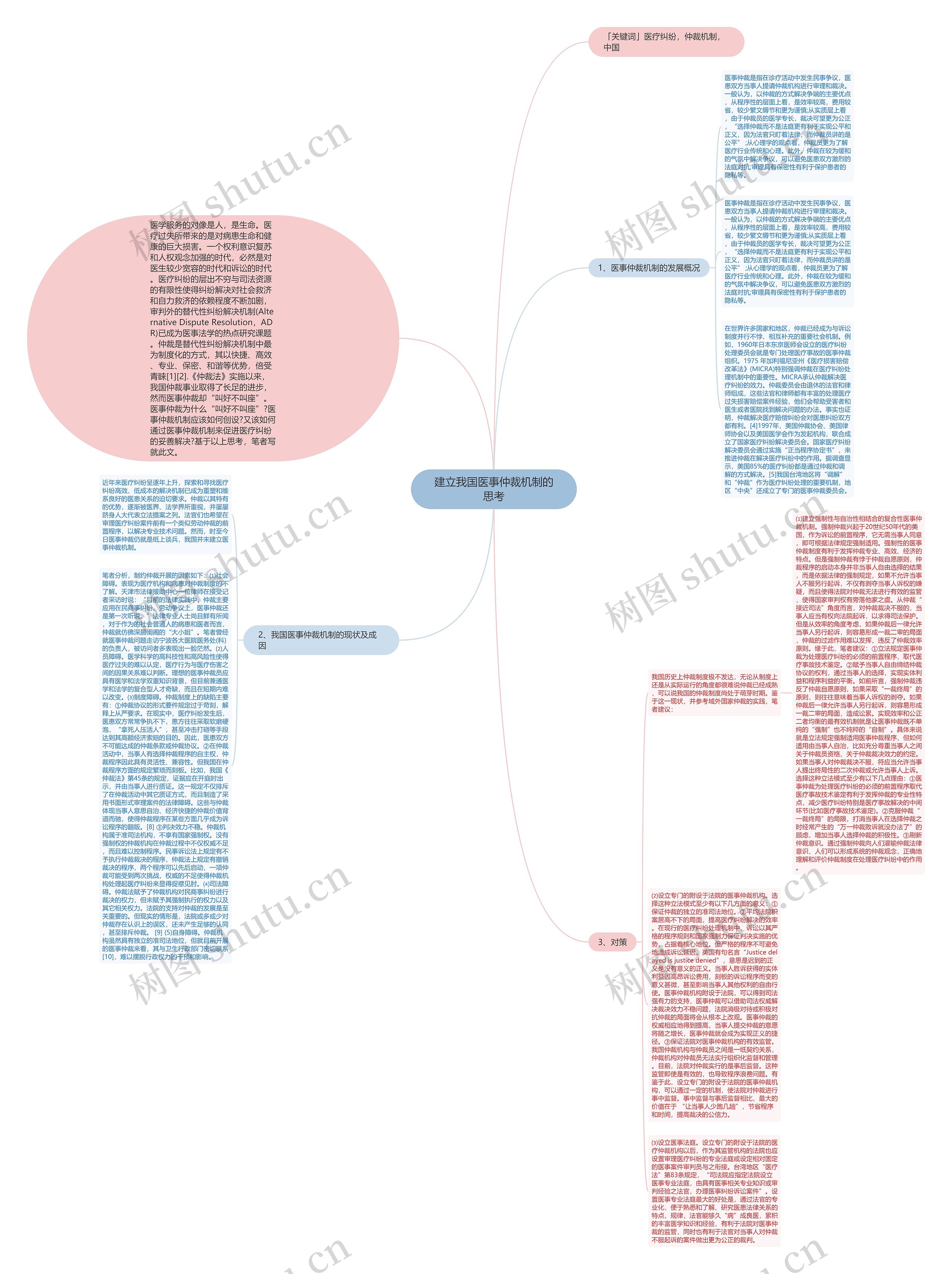 建立我国医事仲裁机制的思考思维导图