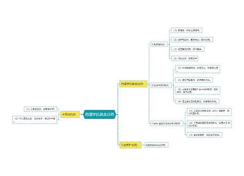 药理学抗高血压药