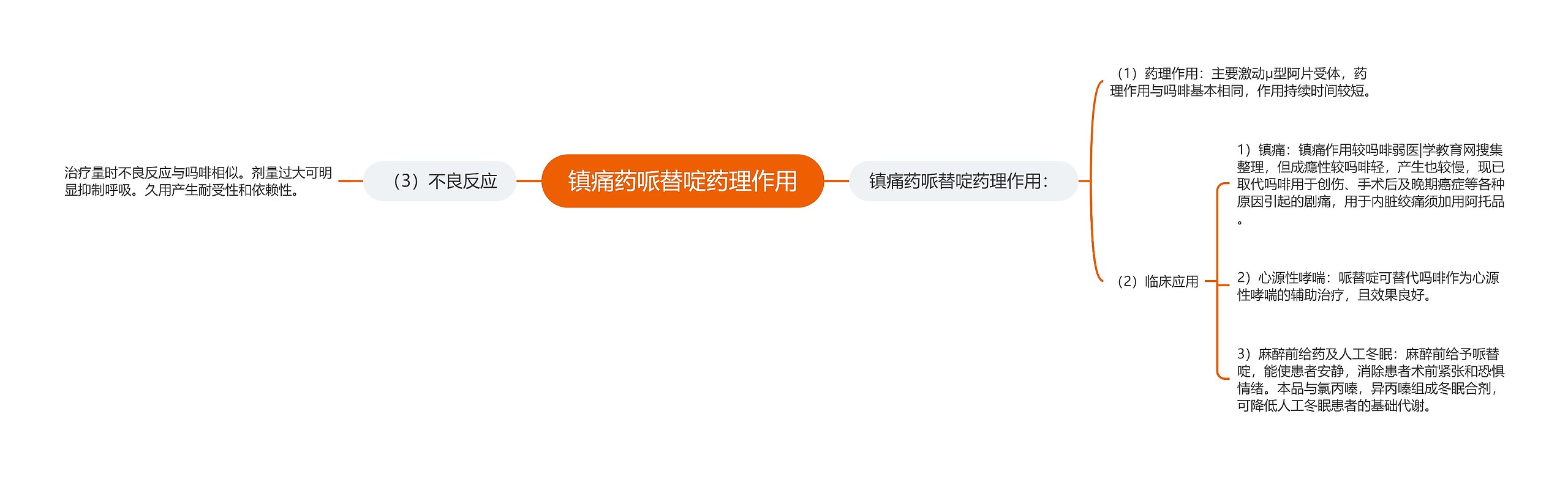 镇痛药哌替啶药理作用思维导图