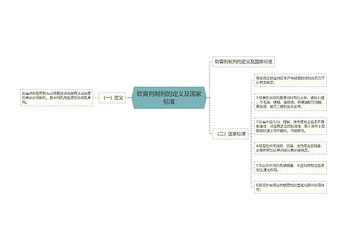 软膏剂制剂的定义及国家标准