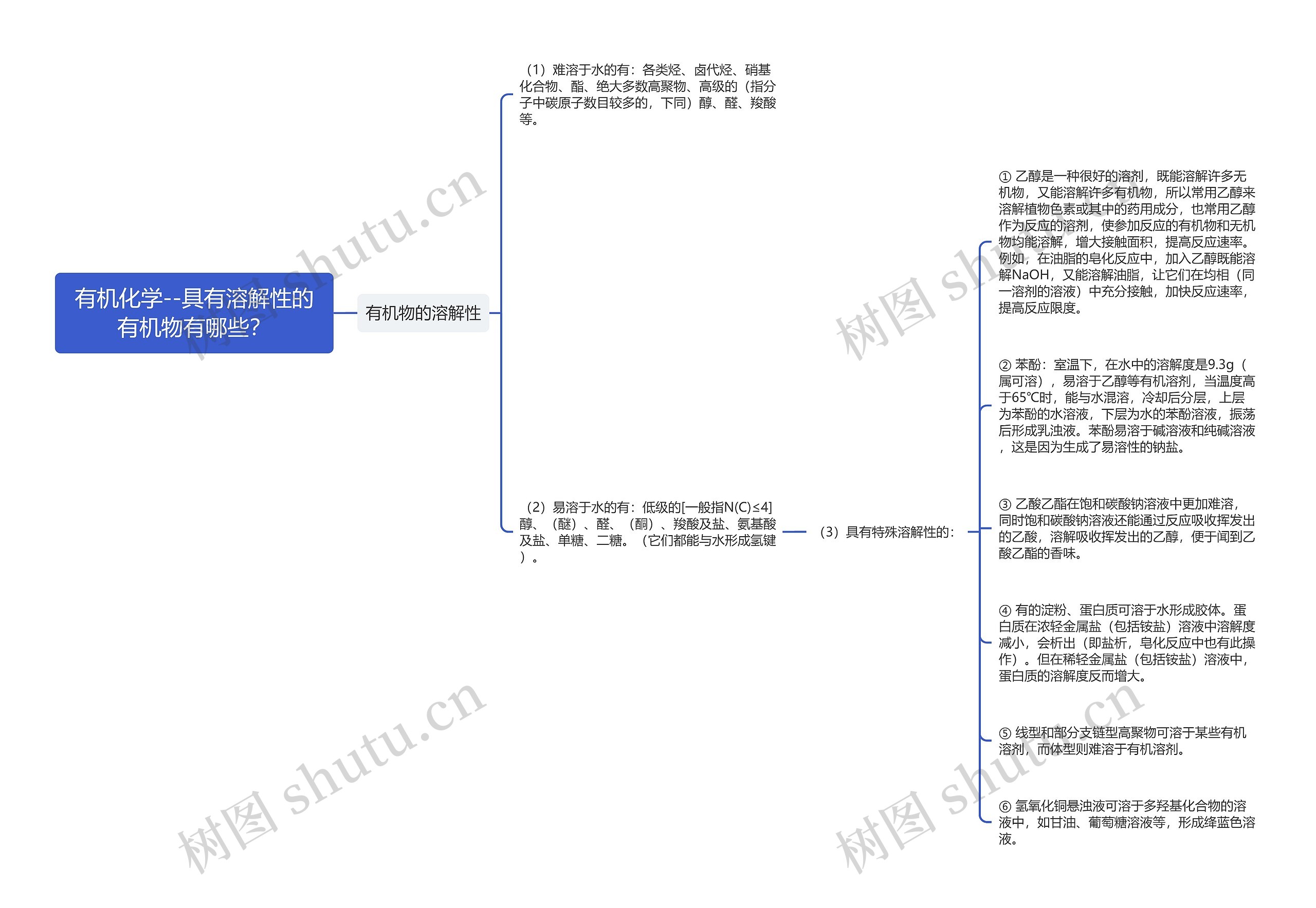 有机化学--具有溶解性的有机物有哪些? 有机化学--具有溶解性的有机物有哪些?