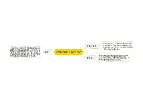 药物溶解度的增加方法