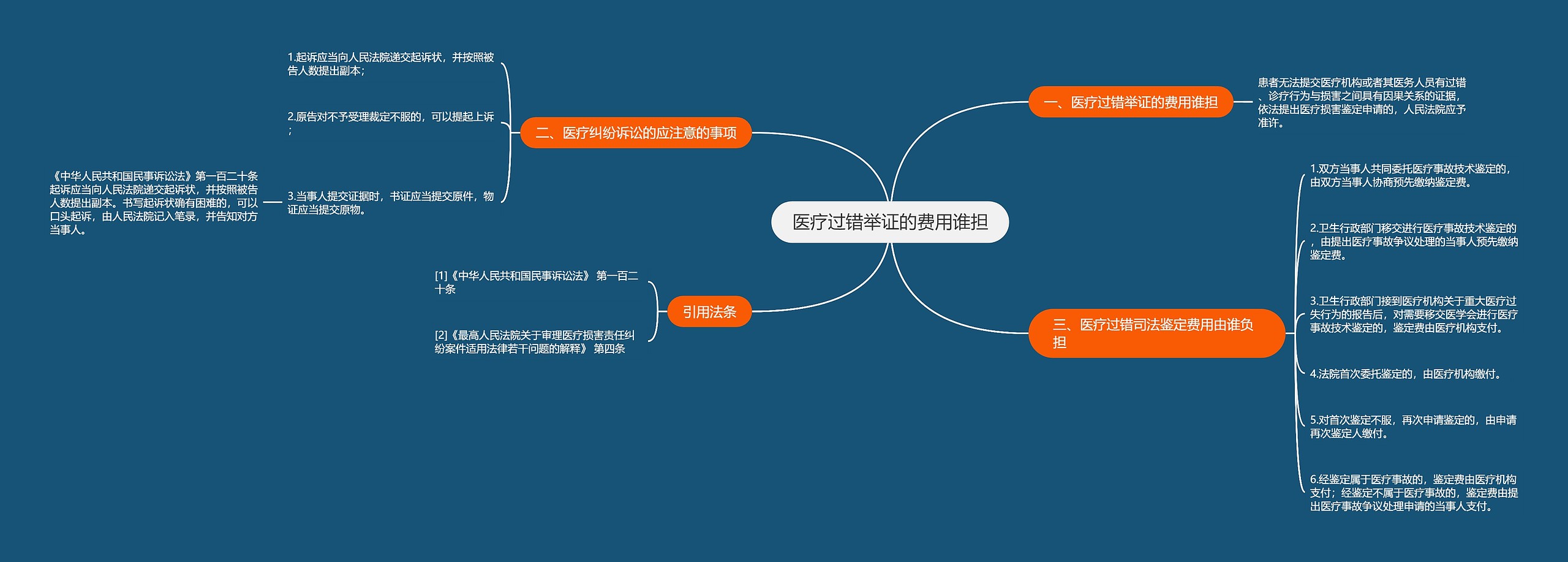 医疗过错举证的费用谁担