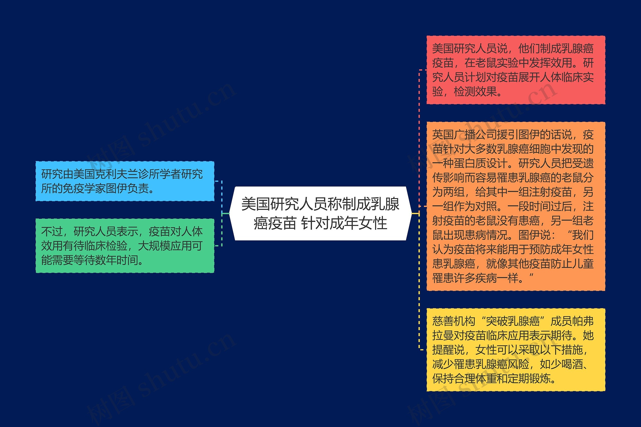 美国研究人员称制成乳腺癌疫苗 针对成年女性