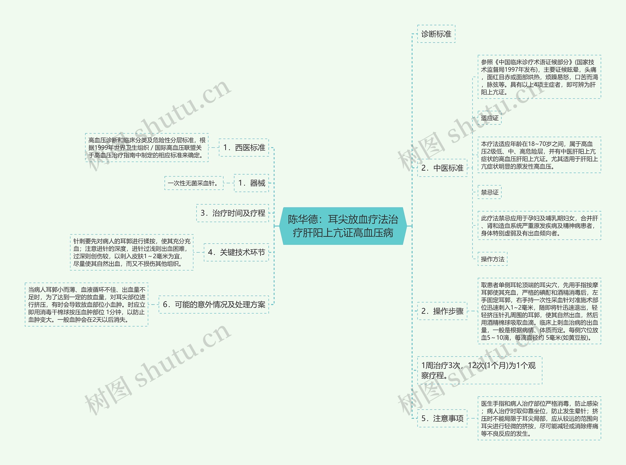 陈华德：耳尖放血疗法治疗肝阳上亢证高血压病