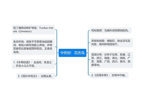 中药材：百舌鸟