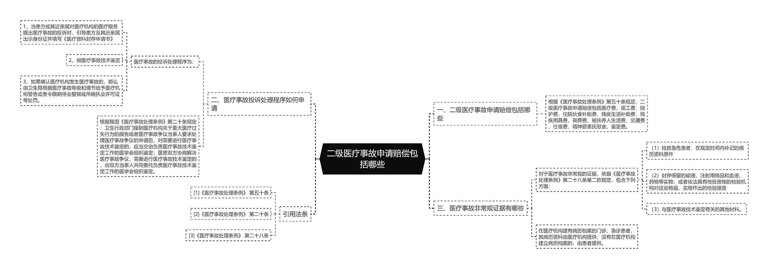 二级医疗事故申请赔偿包括哪些