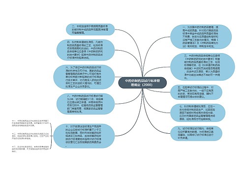 中药仿制药品试行标准管理规定（2000）