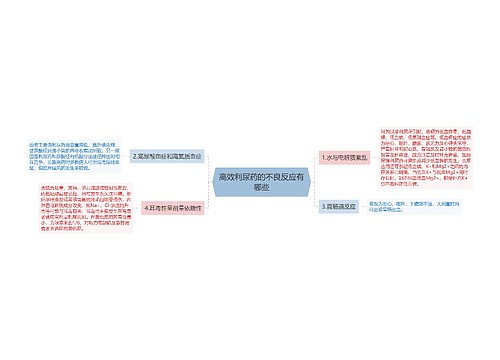 高效利尿药的不良反应有哪些