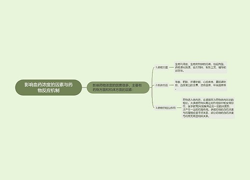 影响血药浓度的因素与药物反应机制