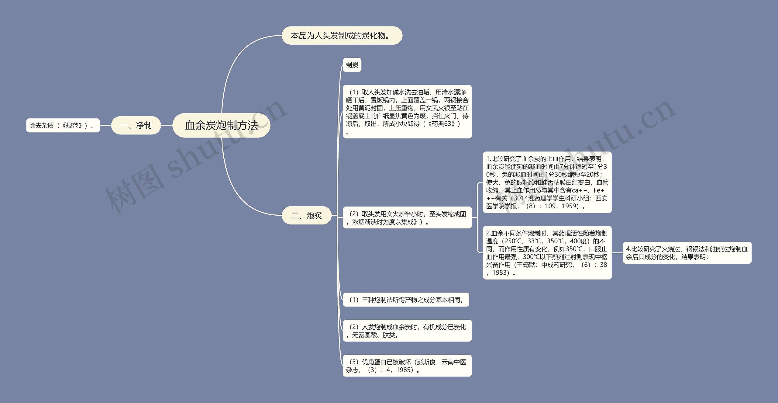 血余炭炮制方法思维导图