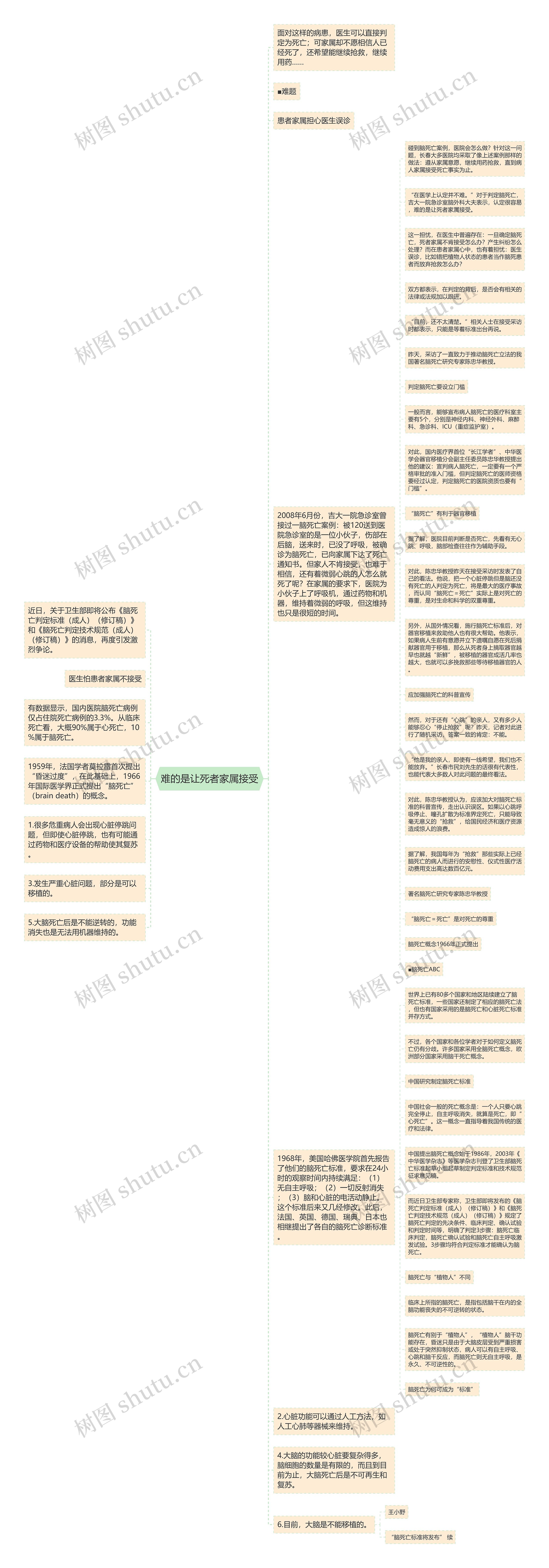 难的是让死者家属接受