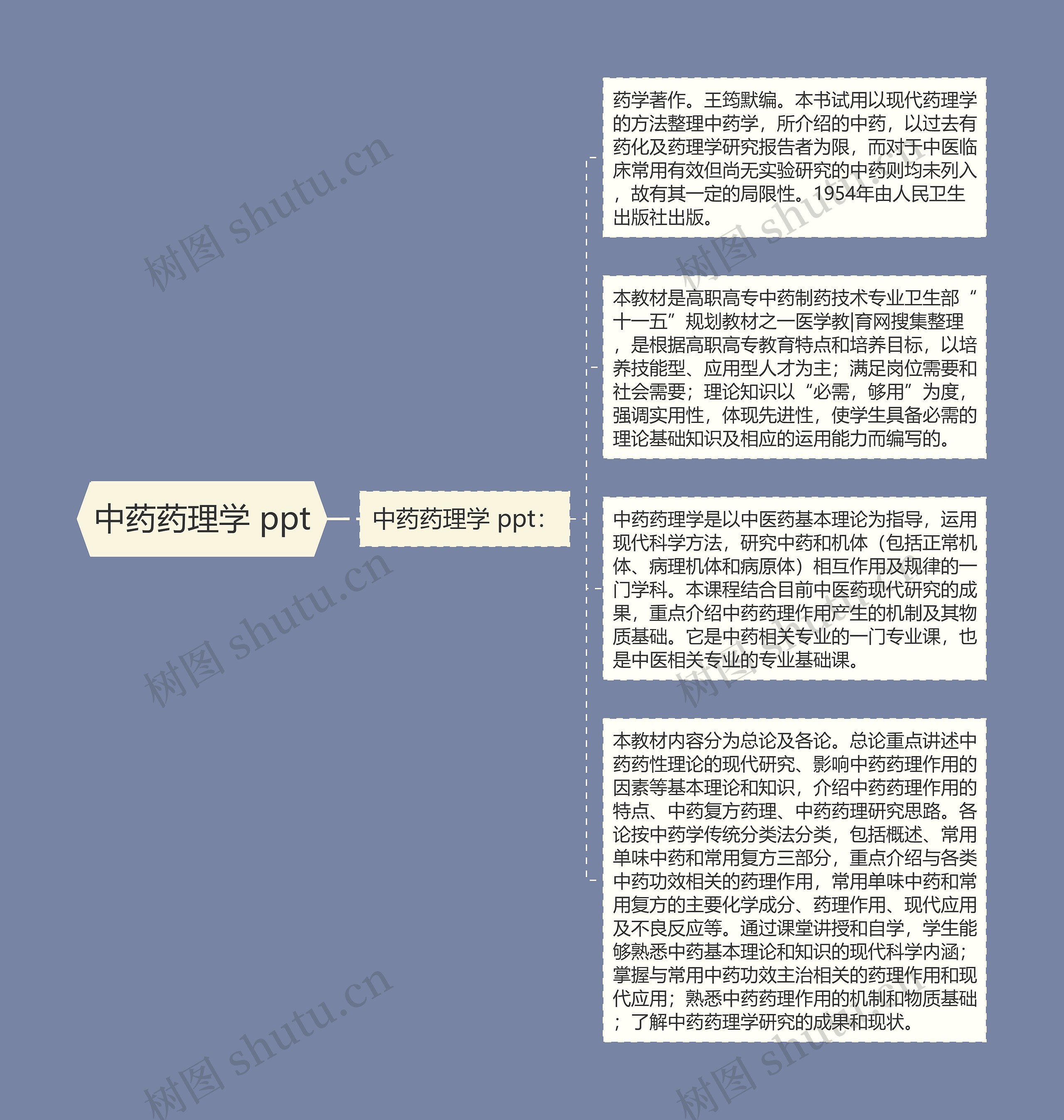 中药药理学 ppt