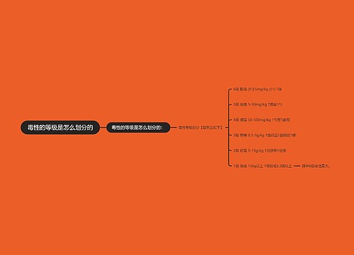 毒性的等级是怎么划分的
