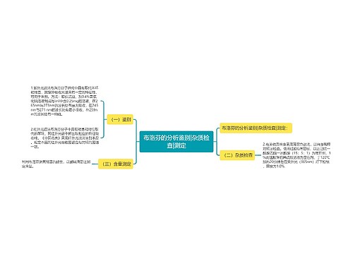 布洛芬的分析鉴别|杂质检查|测定